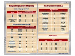 Стенд "Международная система единиц. Физические постоянные. Приставки" - fgospostavki.ru - Норильск
