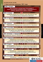 Комплект таблиц. История России 8 класс. - fgospostavki.ru - Норильск