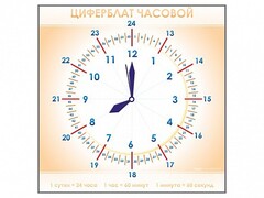 Панно демонстрационное маркерное "Циферблат часовой" - fgospostavki.ru - Норильск