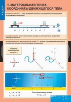 Комплект таблиц. Физика 9 класс. - fgospostavki.ru - Норильск