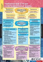 Комплект карт. География. Экономическая и социальная география мира. 10 класс. - fgospostavki.ru - Норильск