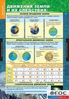 Комплект таблиц. География. Начальный курс 6 класс. - fgospostavki.ru - Норильск