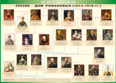 Таблица "Россия дом Романовых" (100х140 сантиметров, винил) - fgospostavki.ru - Норильск