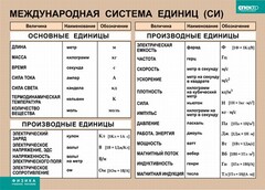 Таблица. Физика. Международная система единиц (СИ) - fgospostavki.ru - Норильск