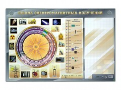 Интерактивный маркерный стенд "Шкала электромагнитных излучений" - fgospostavki.ru - Норильск