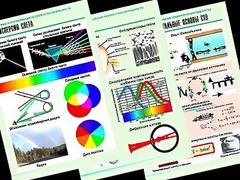 Комплект таблиц "Оптика. Специальная теория относительности" (14 таблиц, формат А1, ламинированные) - fgospostavki.ru - Норильск