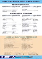 Таблица демонстрационная "Единицы физических величин. Основные физические постоянные" (винил 100*140) - fgospostavki.ru - Норильск