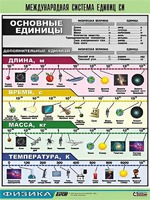 Таблица демонстрационная "Международная система единиц СИ" (винил 70х100) - fgospostavki.ru - Норильск