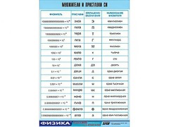 Таблица демонстрационная "Множители и приставки СИ" (винил 100х140) - fgospostavki.ru - Норильск