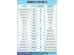 Таблица демонстрационная "Множители и приставки СИ" (винил 70х100) - fgospostavki.ru - Норильск