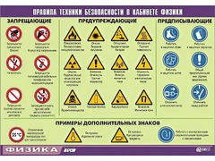 Таблица демонстрационная "Правила техники безопасности в кабинете физики" (винил 70x100) - fgospostavki.ru - Норильск