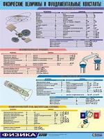 Таблица демонстрационная "Физические величины и фундаментальные константы" (винил 100х140) - fgospostavki.ru - Норильск