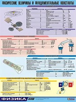 Таблица демонстрационная "Физические величины и фундаментальные константы" (винил 70х100) - fgospostavki.ru - Норильск