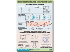 Таблица демонстрационная "Электромагнитные и молекулярно-атомные колебания" (винил 100х140) - fgospostavki.ru - Норильск