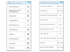 Комплект карточек (10) "Обучающий калейдоскоп. Умножение на 2, 5 и 10" - fgospostavki.ru - Норильск