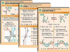 Комплект таблиц по алгебре "Алгебра. Уравнения" (12 таблиц, формат А1, ламинированные) - fgospostavki.ru - Норильск