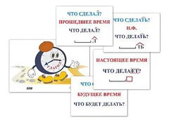 Модель-аппликация "Неопределенная форма глагола. Три времени глагола" (лам.) - fgospostavki.ru - Норильск