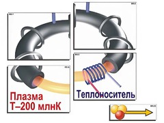 Модель-аппликация "Термоядерный синтез" (ламинированная) - fgospostavki.ru - Норильск
