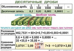Комплект таблиц. Математика 5 класс - fgospostavki.ru - Норильск