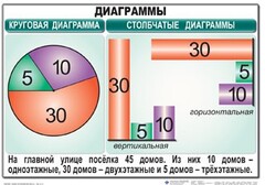Комплект таблиц. Математика 6 класс - fgospostavki.ru - Норильск