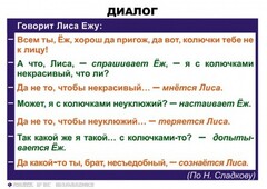 Комплект таблиц. Синтаксис и пунктуация 5-11 класс - fgospostavki.ru - Норильск