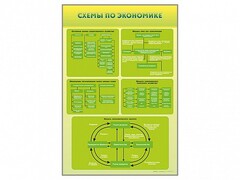 Стенды "Схемы по экономике" - fgospostavki.ru - Норильск