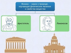 Интерактивные курсы. Физика 7 класс. Расширенный. - fgospostavki.ru - Норильск