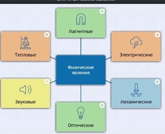Интерактивные курсы. Физика 8 класс. Расширенный. - fgospostavki.ru - Норильск