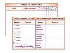 Фрагмент (демонстрационный) маркерный (двухсторонний) "Разбор по частям речи, разбор слова по составу и звуко-буквенный анализ слова" - fgospostavki.ru - Норильск