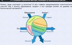 Интерактивные курсы. Обществознание 9 классы. Базовый - fgospostavki.ru - Норильск