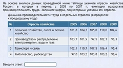 Интерактивные курсы. География 9 класс . Базовый. - fgospostavki.ru - Норильск