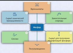 Интерактивные курсы. Химия 9 класс. Базовый. - fgospostavki.ru - Норильск