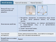 Интерактивные курсы. Химия 9 класс. Расширенный. - fgospostavki.ru - Норильск