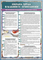 Стенд "Охрана труда в кабинете технологии" - fgospostavki.ru - Норильск