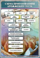 Стенд "Схема приготовления дрожжевого теста" - fgospostavki.ru - Норильск