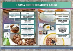 Стенд "Схема приготовления каши" - fgospostavki.ru - Норильск