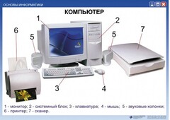 Комплект таблиц. Основы информатики - fgospostavki.ru - Норильск