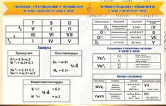 Стенд "Аккорды" - fgospostavki.ru - Норильск