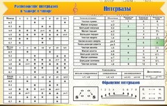Стенд "Интервалы" - fgospostavki.ru - Норильск