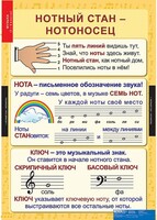 Комплект таблиц. Музыка. Начальная школа. - fgospostavki.ru - Норильск
