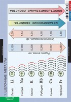 Комплект таблиц. Химия. Металлы. - fgospostavki.ru - Норильск