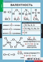 Комплект таблиц. Химия. 8-9 классы. - fgospostavki.ru - Норильск