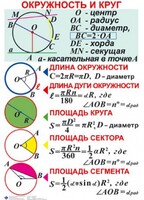 Комплект таблиц. Геометрия 7-11 класс - fgospostavki.ru - Норильск