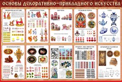 Стенд "Основы декоративно-прикладного искусства" - fgospostavki.ru - Норильск