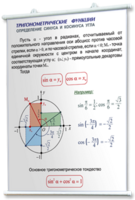 Плакаты по математике для оформления кабинета. - fgospostavki.ru - Норильск