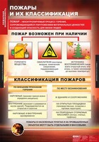 Комплект таблиц. ОБЖ. Пожарная безопасность. - fgospostavki.ru - Норильск
