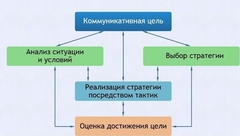 Интерактивные курсы. Русский язык 11 класс . Базовый. - fgospostavki.ru - Норильск