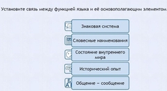 Интерактивные курсы. Русский язык 7 класс . Базовый. - fgospostavki.ru - Норильск