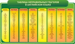Стенд "Таблица неправильных глаголов в английском языке" - fgospostavki.ru - Норильск