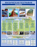 Стенд "Физическая география. Литосфера" Вариант 2 - fgospostavki.ru - Норильск